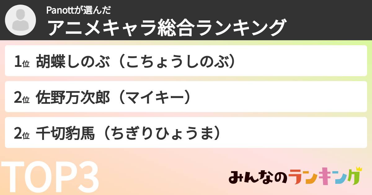 Panottさんの「アニメキャラ総合ランキング」