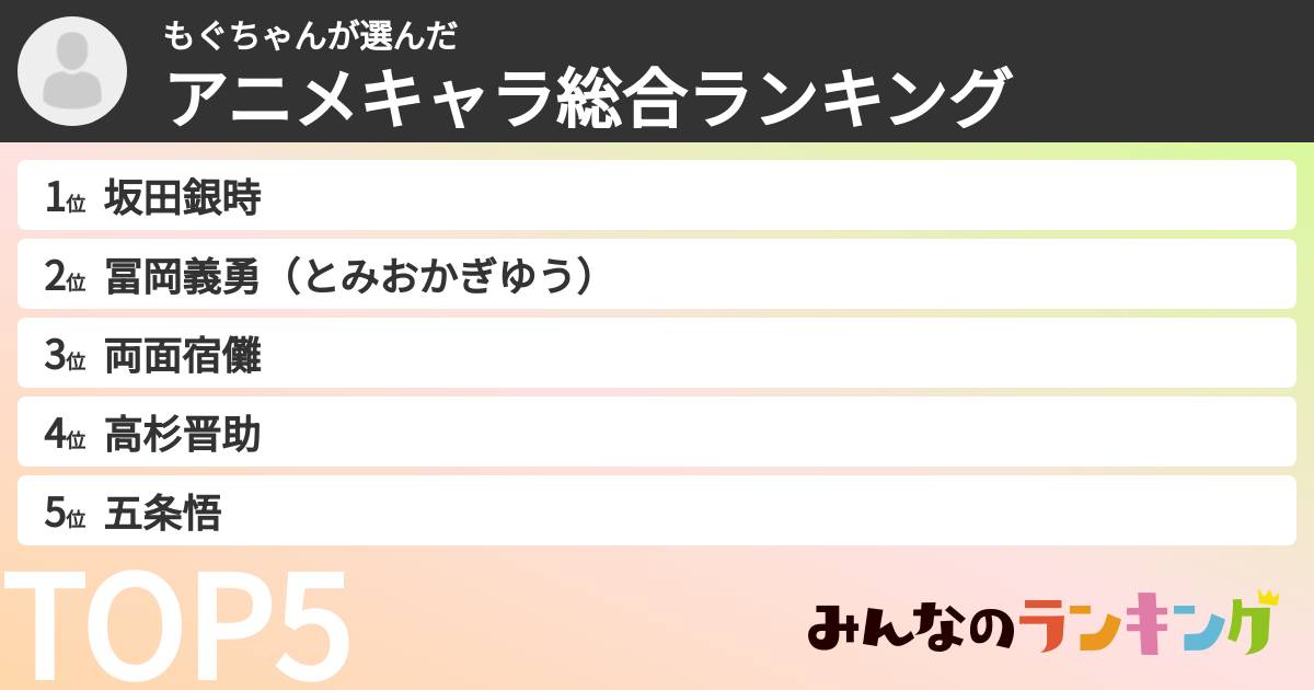 もぐちゃんさんの「アニメキャラ総合ランキング」
