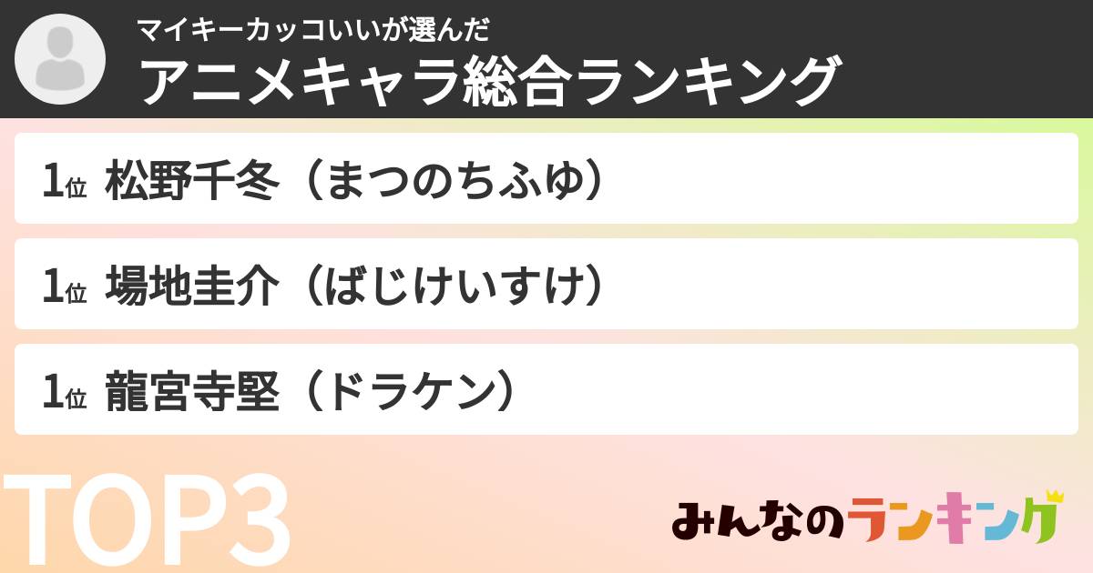 マイキーカッコいいさんの「アニメキャラ総合ランキング」