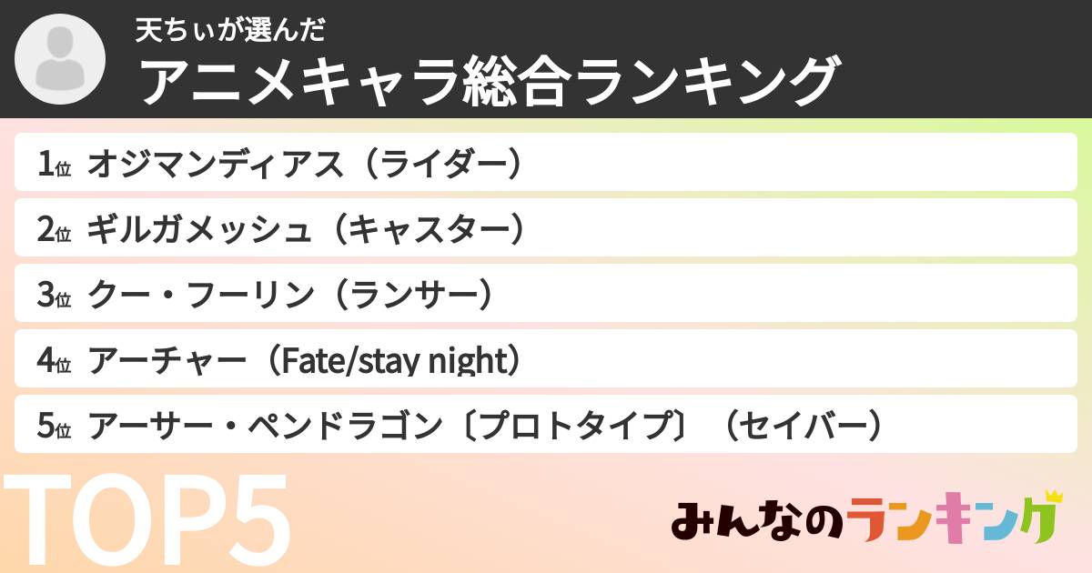 天ちぃさんの「アニメキャラ総合ランキング」