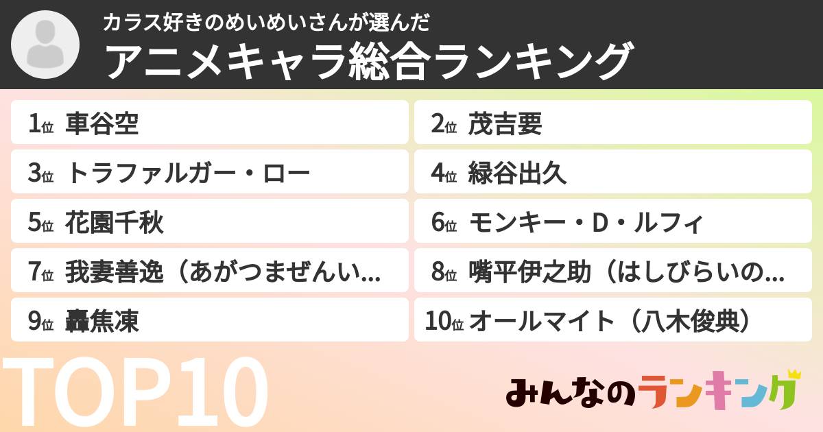 カラス好きのめいめいさんさんの「アニメキャラ総合ランキング」