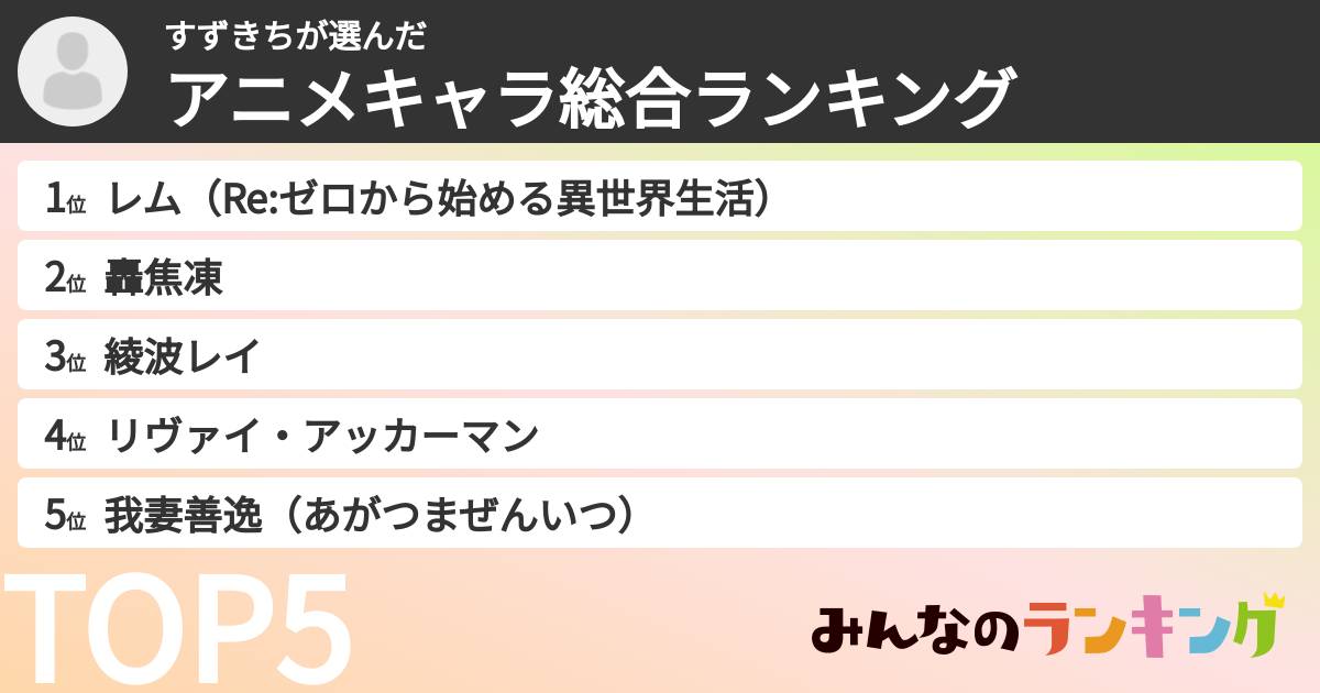 すずきちさんの「アニメキャラ総合ランキング」