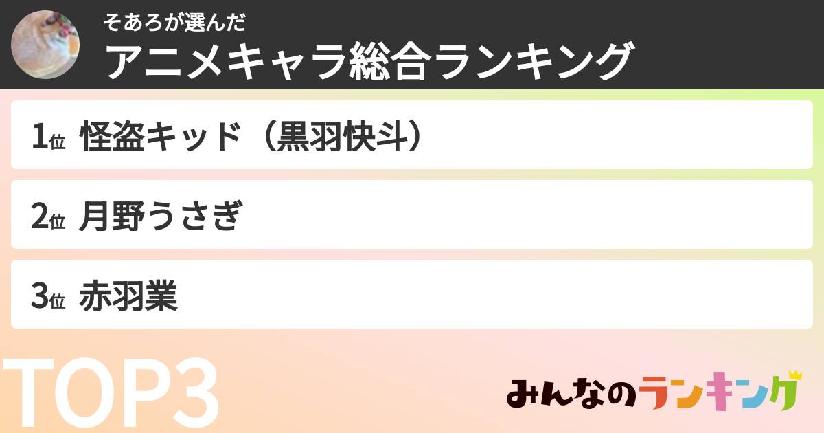 そあろさんの「アニメキャラ総合ランキング」