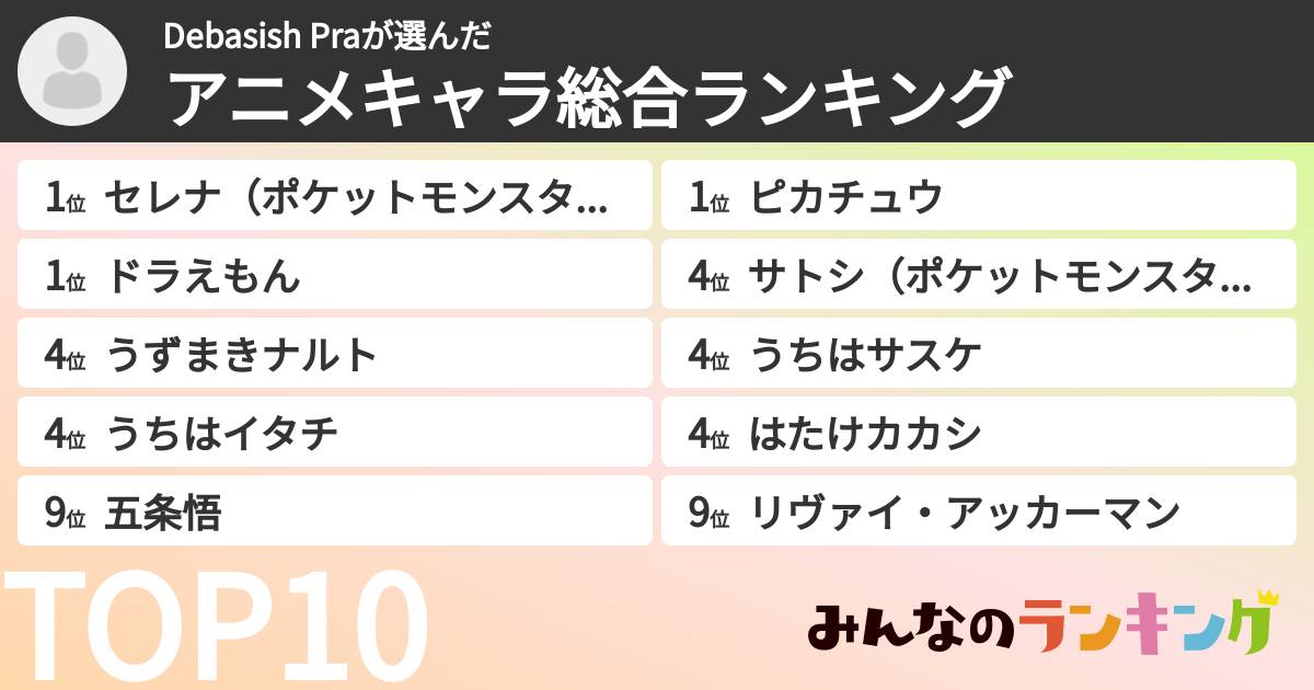 Debasish Praさんの「アニメキャラ総合ランキング」