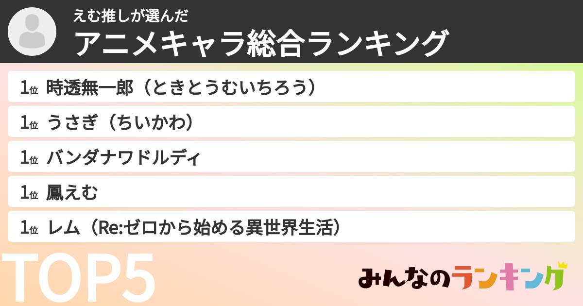えむ推しさんの「アニメキャラ総合ランキング」