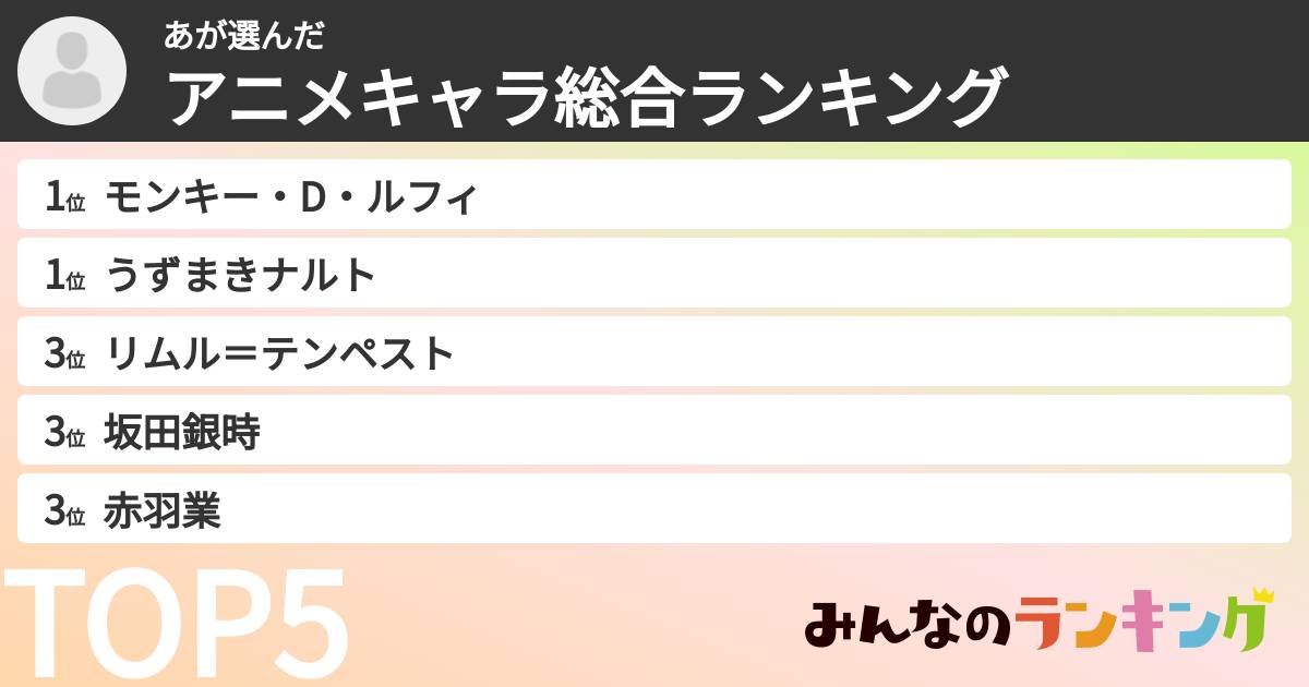 あさんの「アニメキャラ総合ランキング」