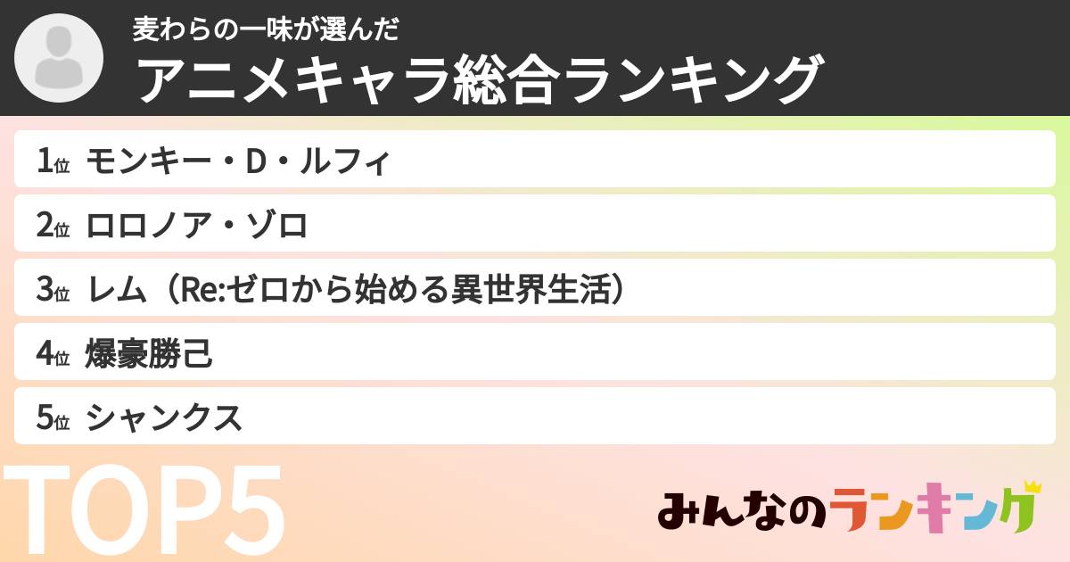 麦わらの一味さんの「アニメキャラ総合ランキング」