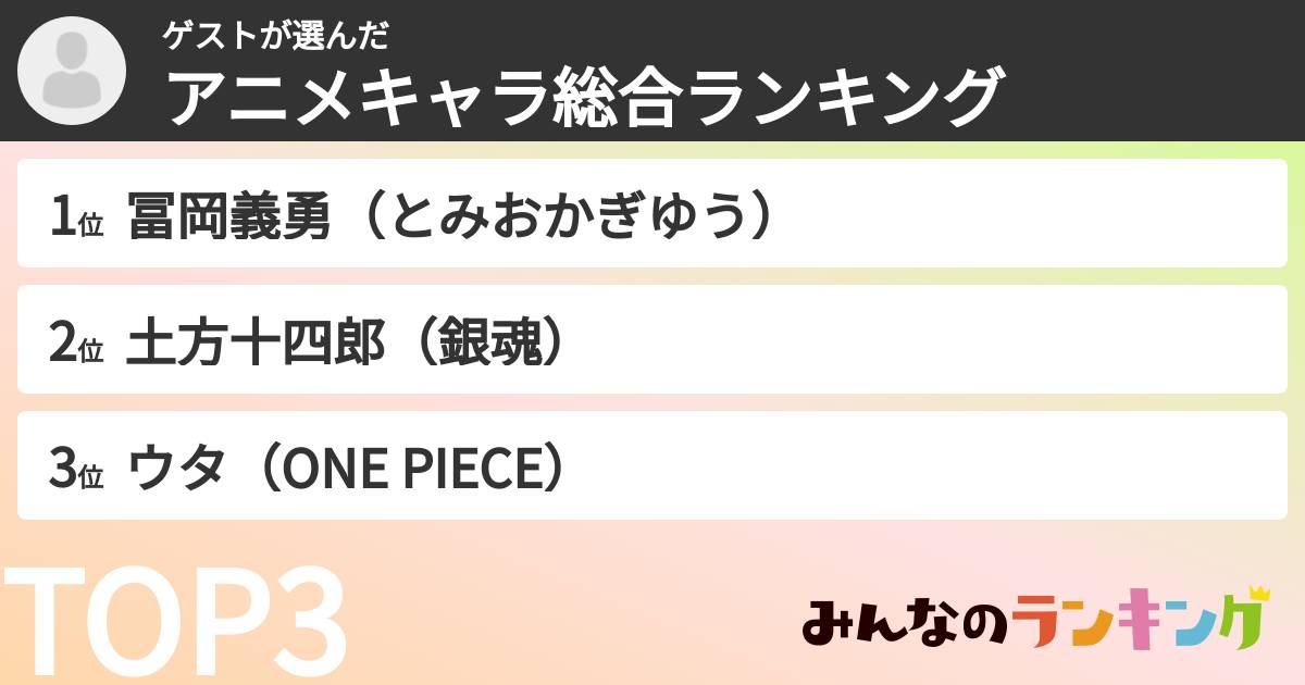 ゲストさんの「アニメキャラ総合ランキング」