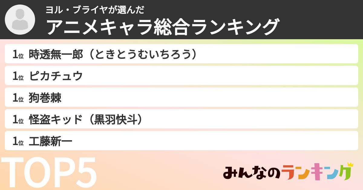ヨル・ブライヤさんの「アニメキャラ総合ランキング」