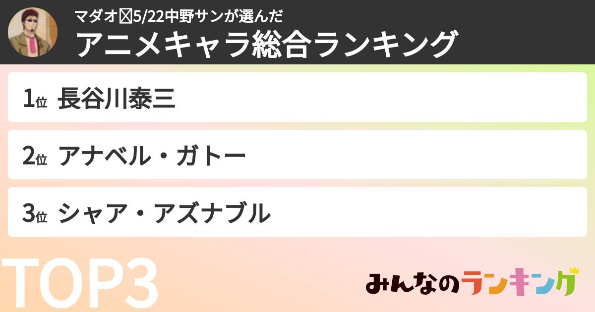 マダオ🕶5/22中野サンさんの「アニメキャラ総合ランキング」
