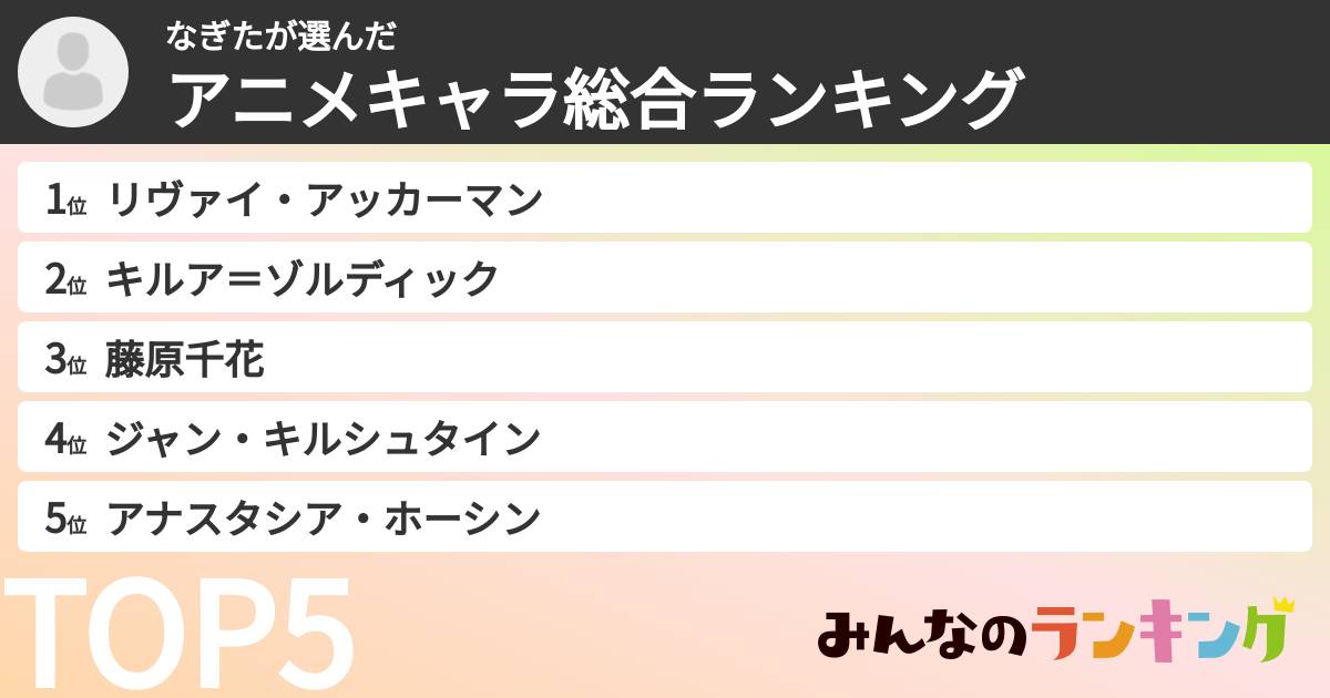 なぎたさんの「アニメキャラ総合ランキング」