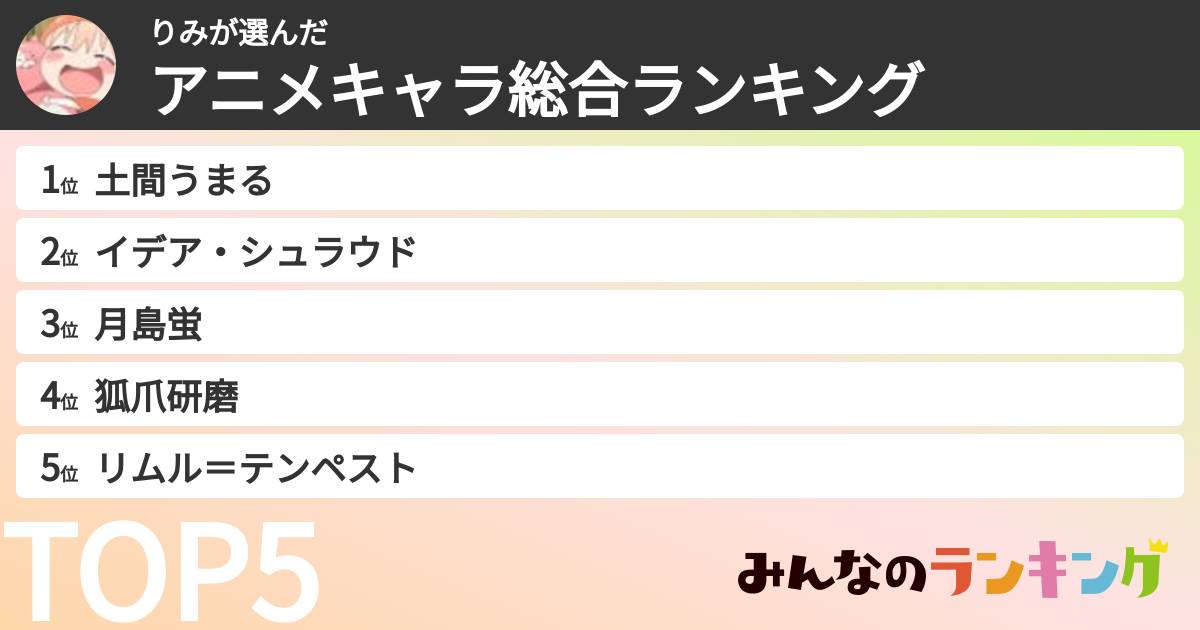 りみさんの「アニメキャラ総合ランキング」