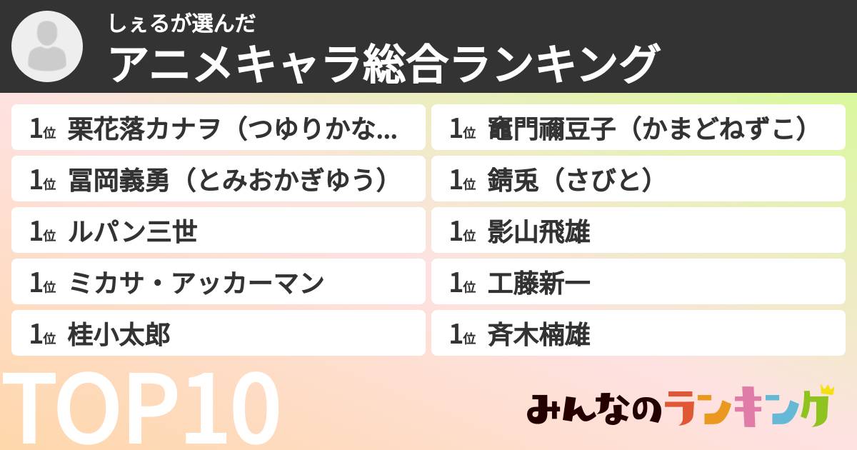 しぇるさんの「アニメキャラ総合ランキング」