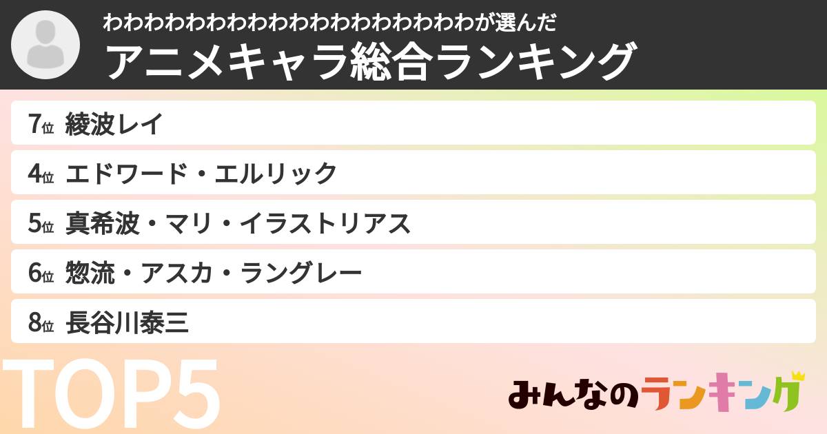 わわわわわわわわわわわわわわわわわわさんの「アニメキャラ総合ランキング」
