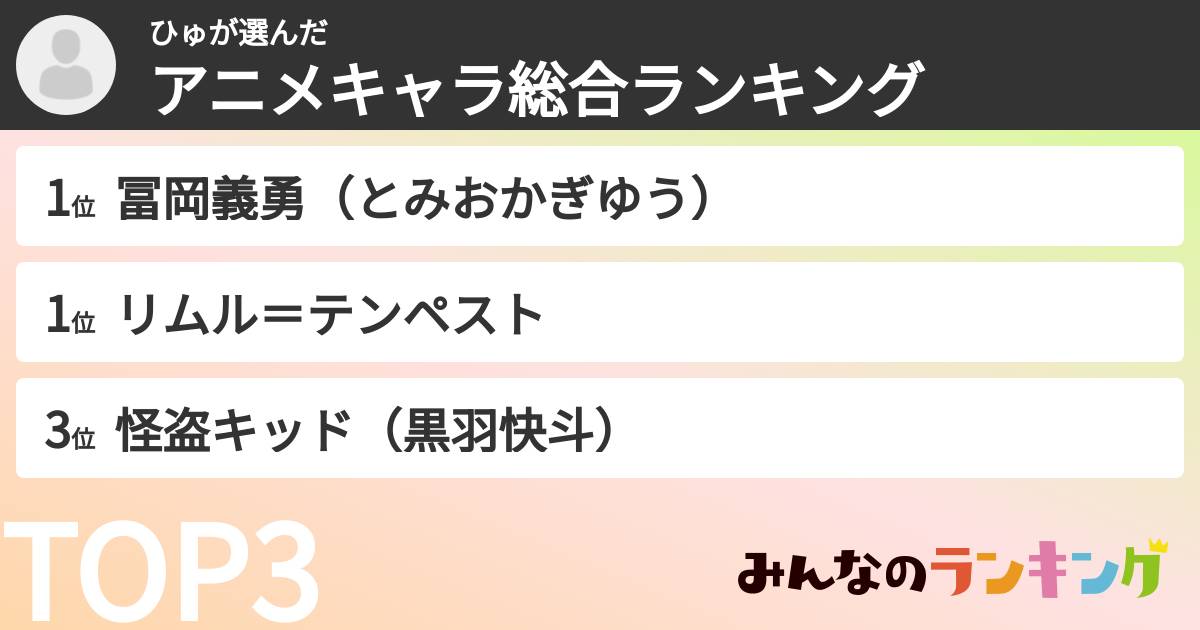 ひゅさんの「アニメキャラ総合ランキング」