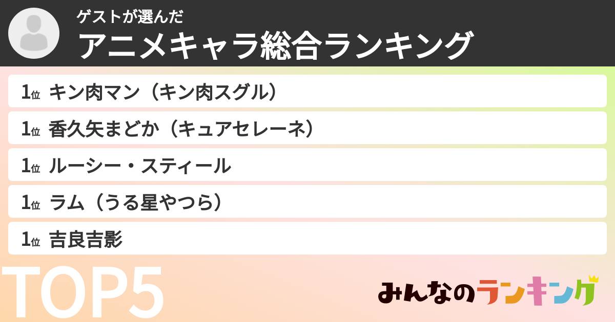 ゲストさんの「アニメキャラ総合ランキング」