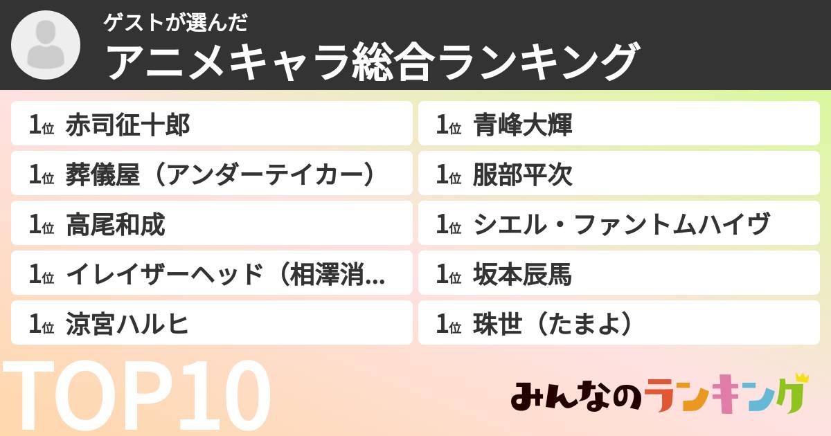 ゲストさんの「アニメキャラ総合ランキング」