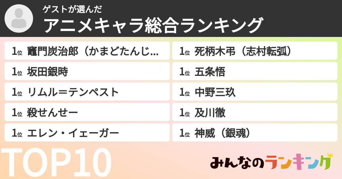 ゲストさんの「アニメキャラ総合ランキング」