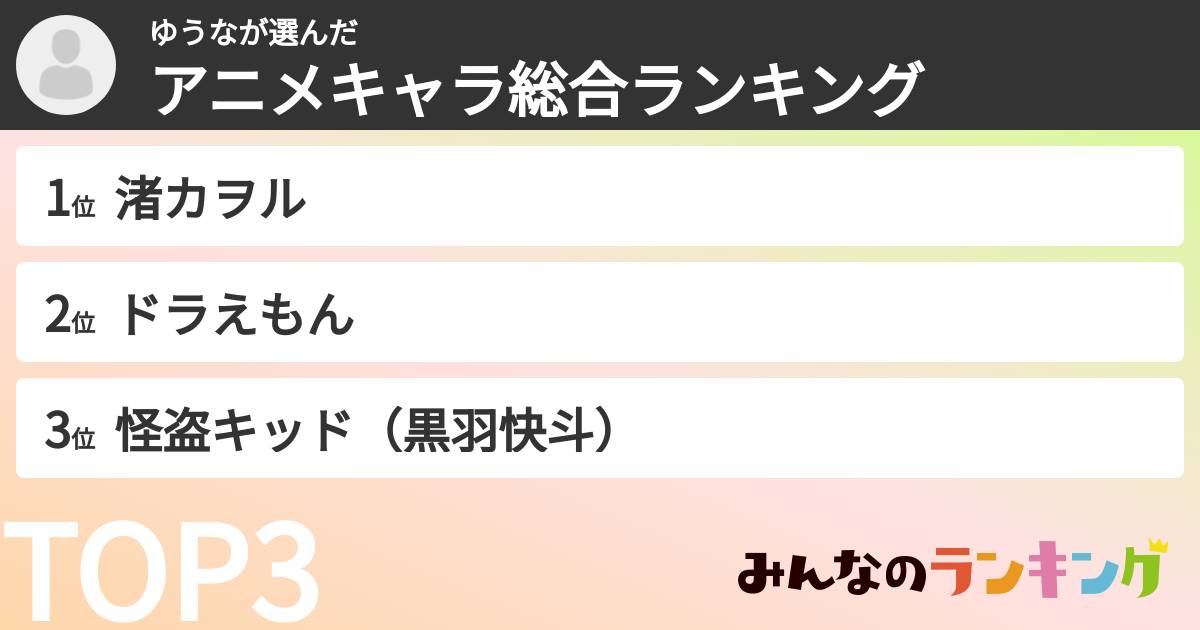 ゆうなさんの「アニメキャラ総合ランキング」