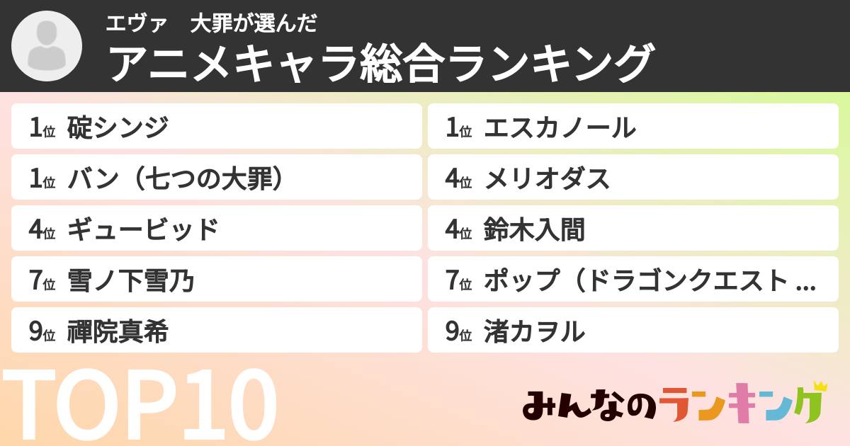 エヴァ　大罪さんの「アニメキャラ総合ランキング」