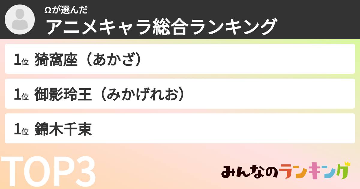 Ωさんの「アニメキャラ総合ランキング」