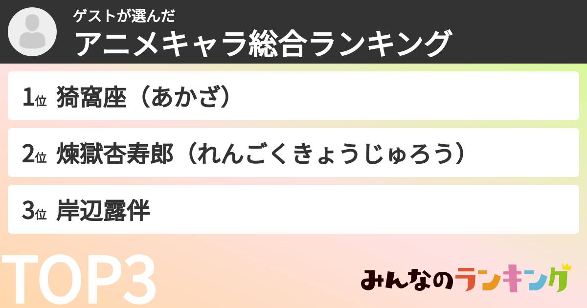 ゲストさんの「アニメキャラ総合ランキング」
