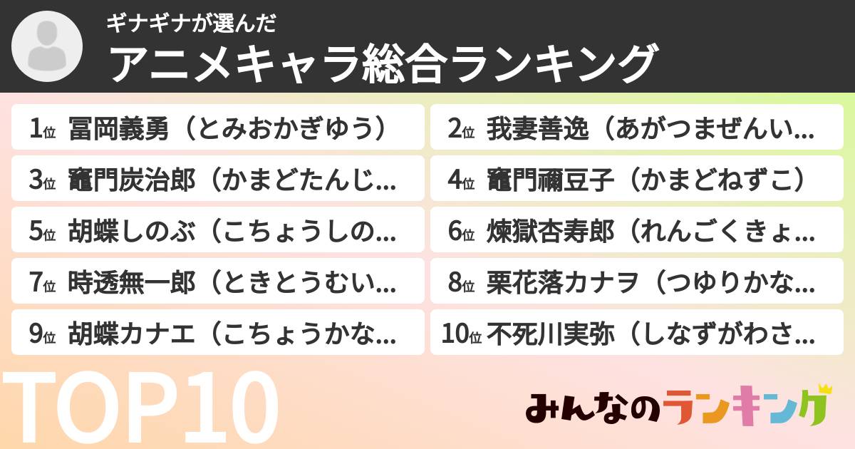 ギナギナさんの「アニメキャラ総合ランキング」