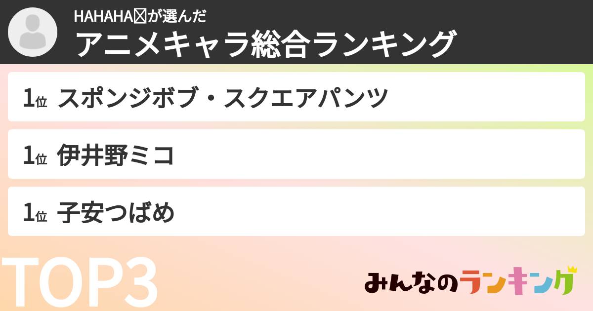 HAHAHA⭐︎さんの「アニメキャラ総合ランキング」