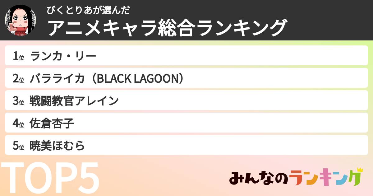 びくとりあさんの「アニメキャラ総合ランキング」