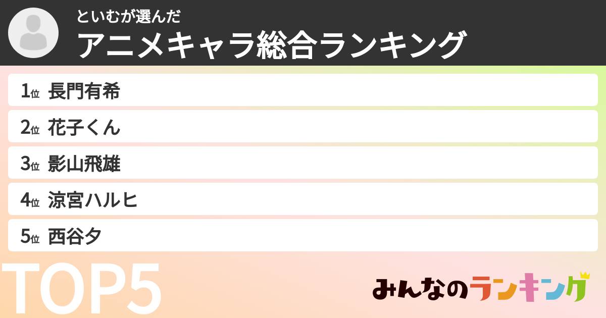 といむさんの「アニメキャラ総合ランキング」