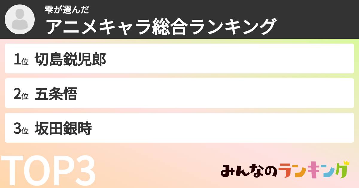 雫さんの「アニメキャラ総合ランキング」