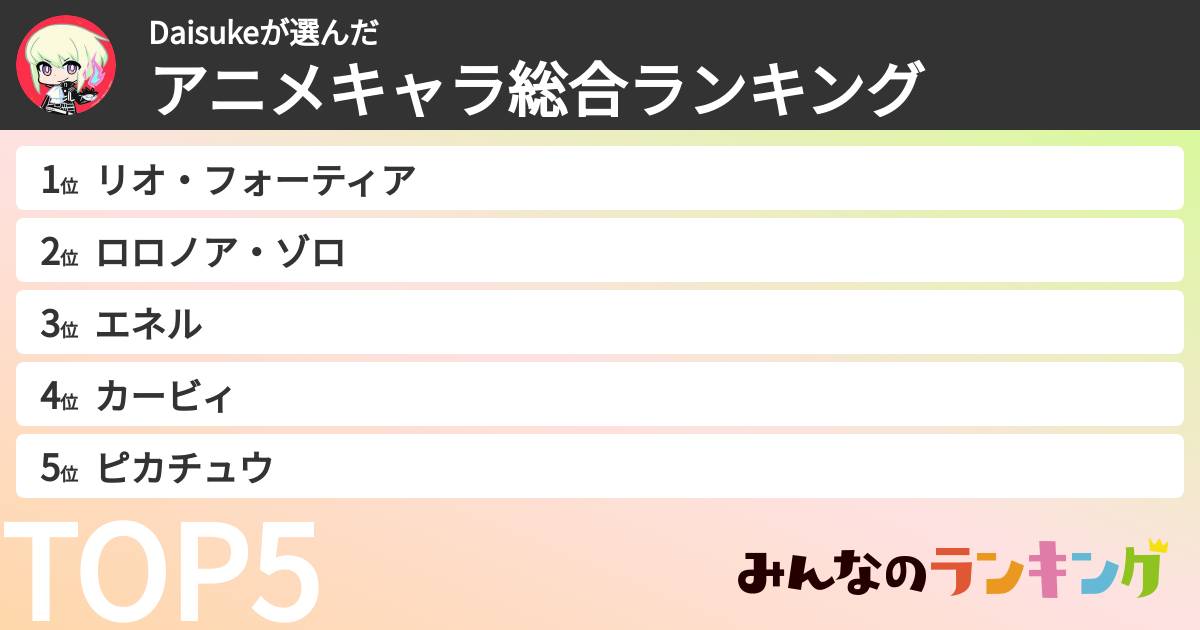 Daisukeさんの「アニメキャラ総合ランキング」