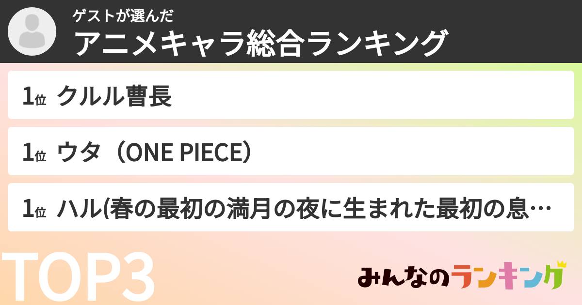 ゲストさんの「アニメキャラ総合ランキング」