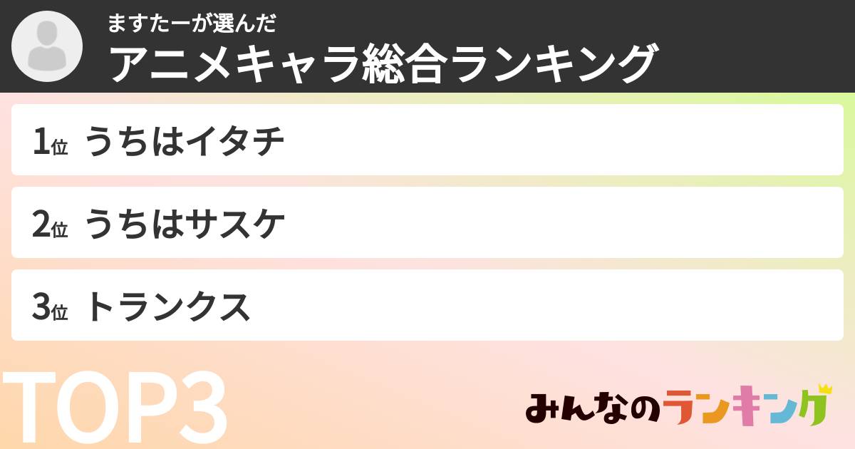 ますたーさんの「アニメキャラ総合ランキング」