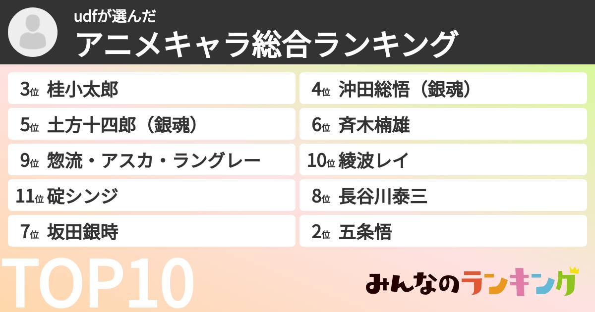 udfさんの「アニメキャラ総合ランキング」