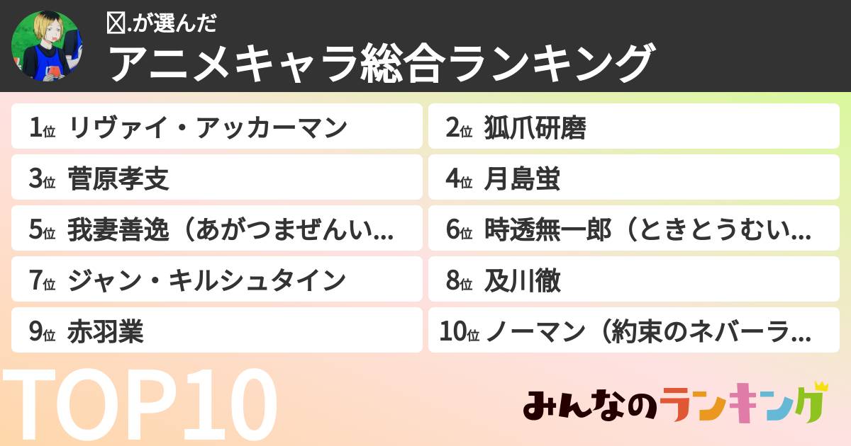 ℳ.さんの「アニメキャラ総合ランキング」