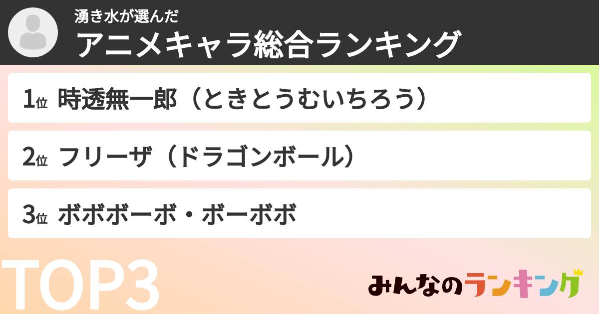 湧き水さんの「アニメキャラ総合ランキング」