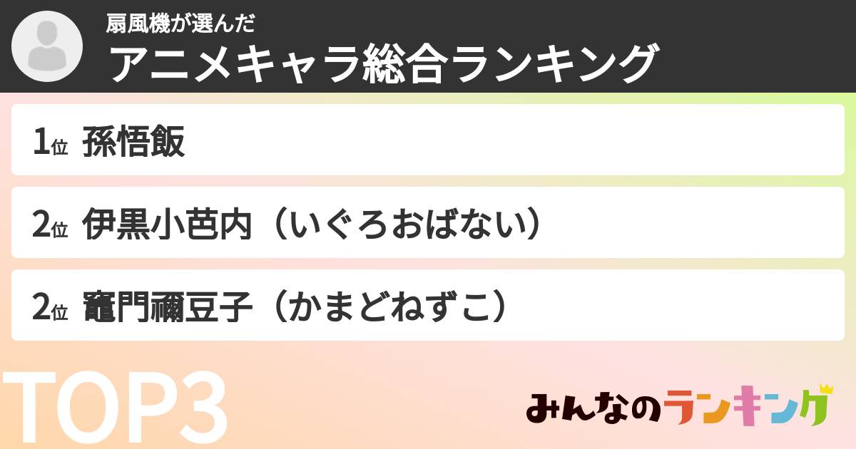 扇風機さんの「アニメキャラ総合ランキング」