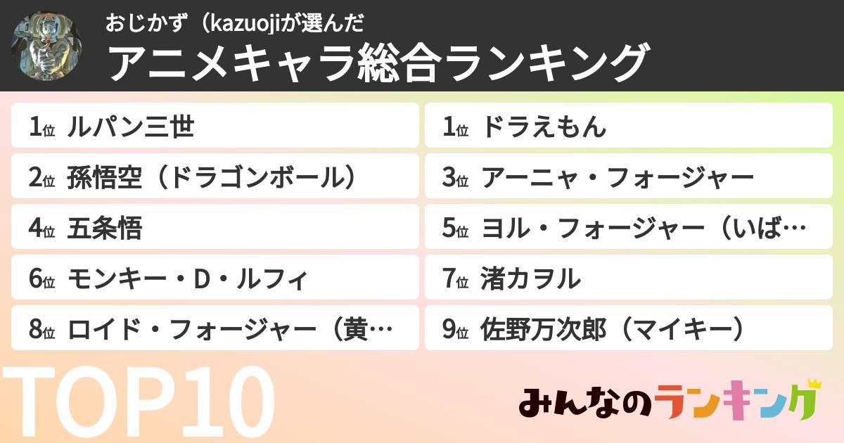 おじかず(kazuojiさんの「アニメキャラ総合ランキング」