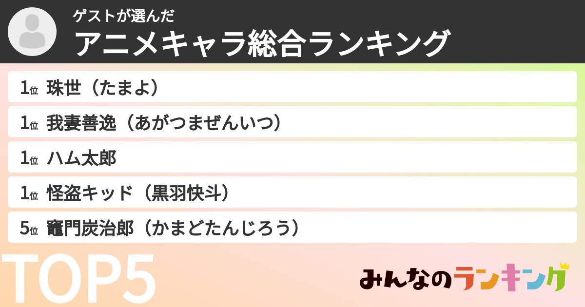 ゲストさんの「アニメキャラ総合ランキング」