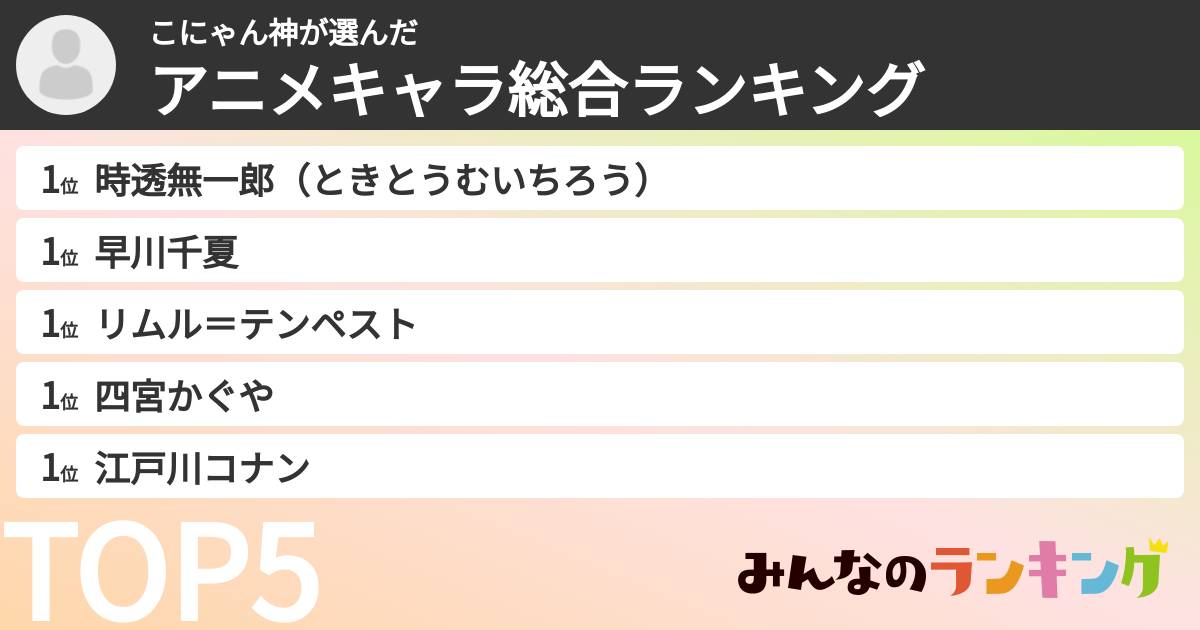 こにゃん神さんの「アニメキャラ総合ランキング」