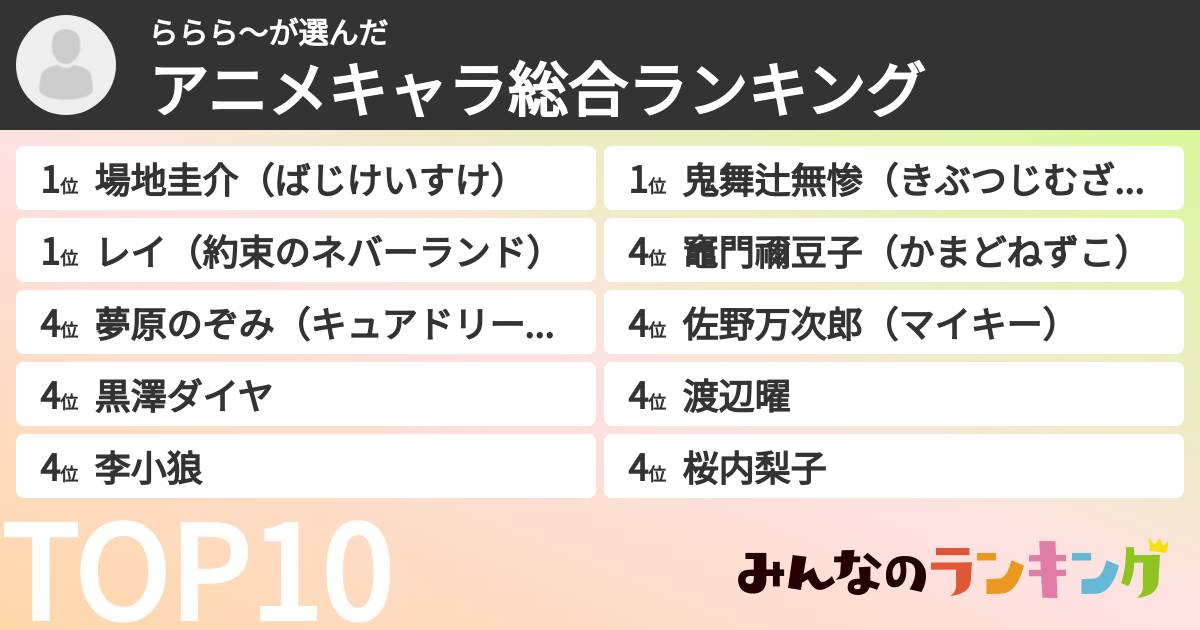 ららら~さんの「アニメキャラ総合ランキング」
