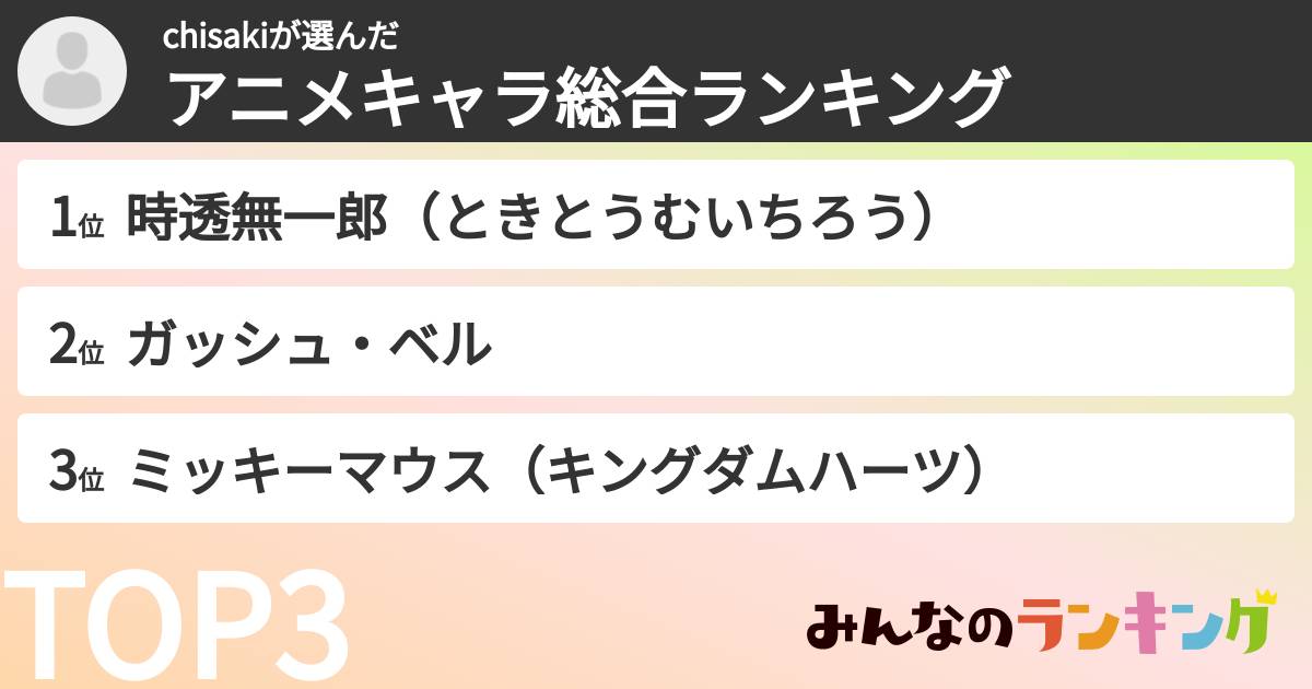 chisakiさんの「アニメキャラ総合ランキング」