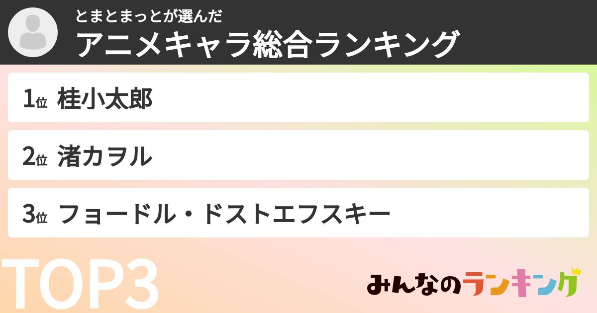 とまとまっとさんの「アニメキャラ総合ランキング」