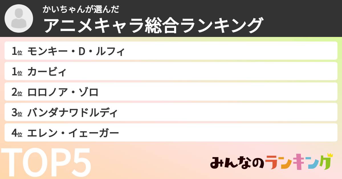 かいちゃんさんの「アニメキャラ総合ランキング」
