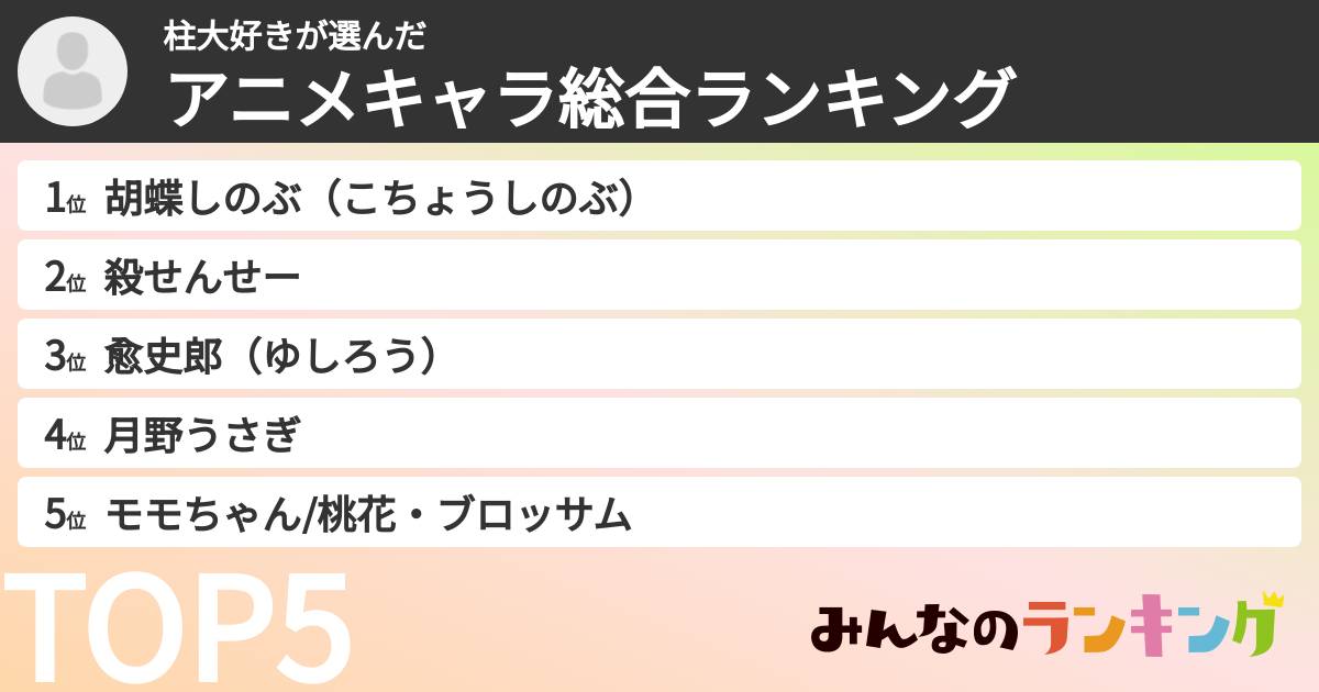 柱大好きさんの「アニメキャラ総合ランキング」