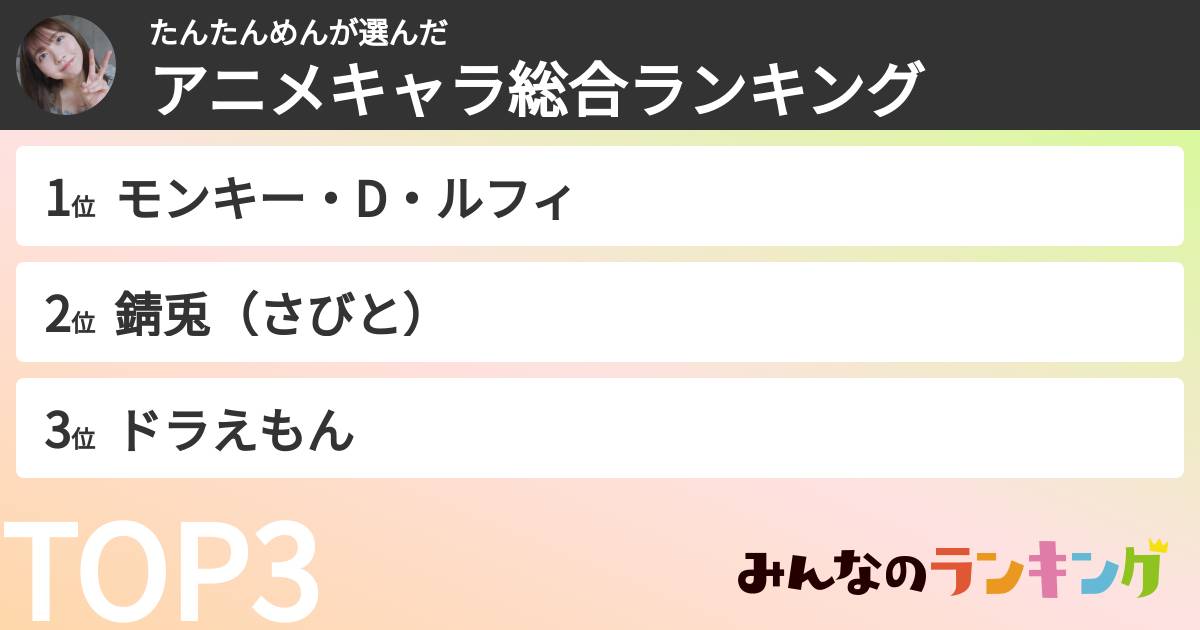 たんたんめんさんの「アニメキャラ総合ランキング」