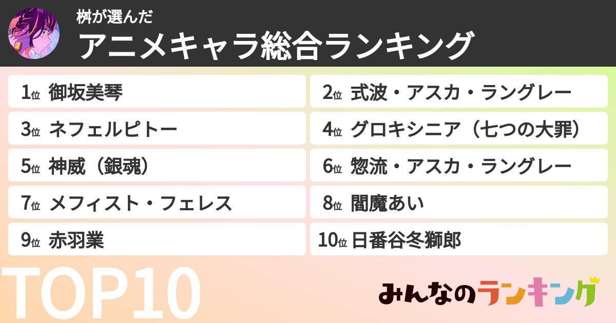桝さんの「アニメキャラ総合ランキング」