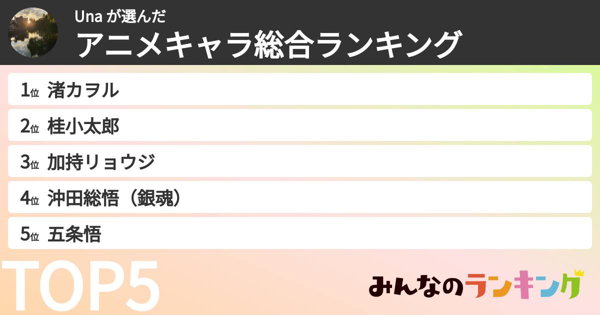 Una さんの「アニメキャラ総合ランキング」