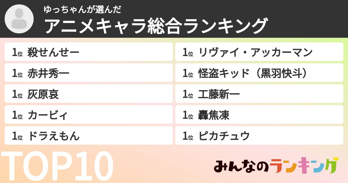 ゆっちゃんさんの「アニメキャラ総合ランキング」